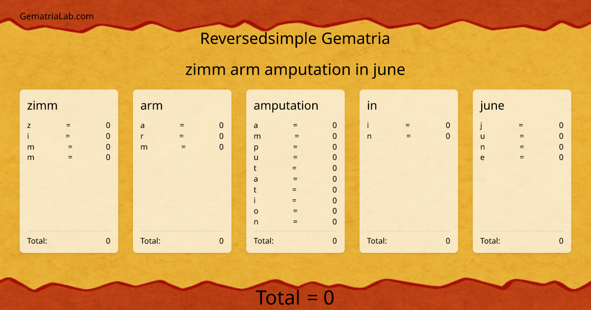 zimm arm amputation in june in reversedsimple Gematria